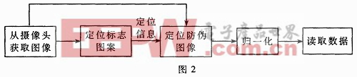 混沌图像的产生及防伪技术