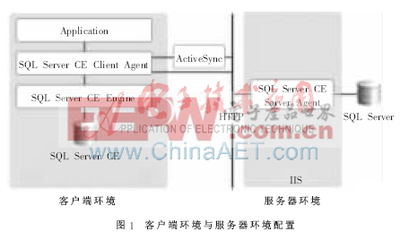 嵌入式SQL CE在图书外采查重系统中的应用