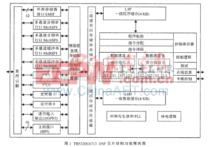 一種高性能浮點DSP芯片TMS320C6713及其最小系統(tǒng)的設(shè)計