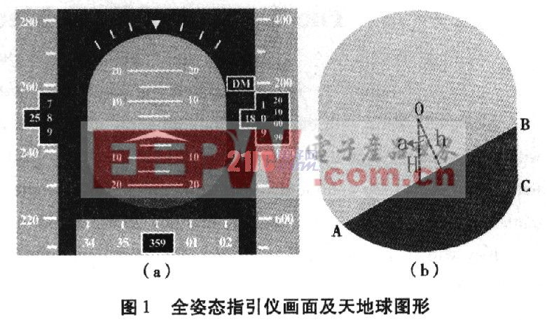 基于DSP与FPGA的全姿态指引仪图形显示系统设计