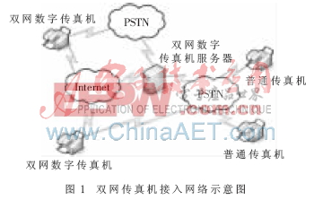 基于Nios II的雙網(wǎng)傳真機(jī)系統(tǒng)的研究與開發(fā)