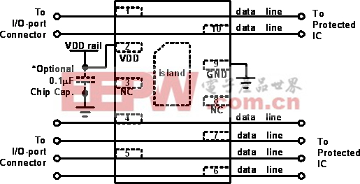 圖3：以AZ1065-06F作為USB3.0 ESD防護(hù)，線路可利用穿透式Layout達(dá)成。