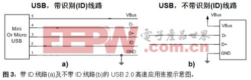 USB 2.0高速端口的ESD保护
