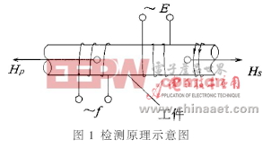 基于ARM的钢铁材料裂纹电磁无损检测电路设计