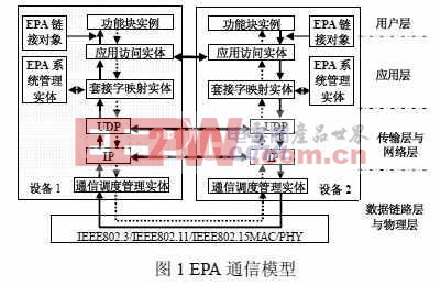 EPA通信協(xié)議在μC/OS-II嵌入式系統(tǒng)中的設(shè)計(jì)與實(shí)現(xiàn)