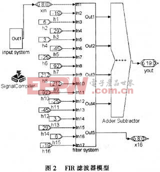 fir濾波器模型