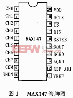 MAX146/MAX147的中文资料及应用电路