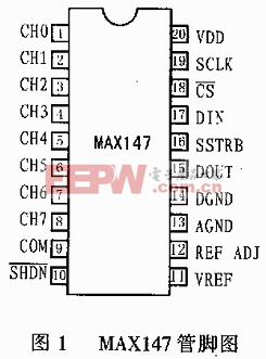 MAX146/MAX147的中文資料及應(yīng)用電路