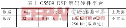 基于TMS320VC5509实现MP3解码