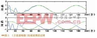 跟蹤過程