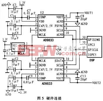 ad9833型高精度可编程波形发生器设计方案