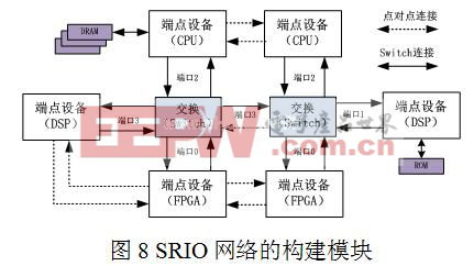 基于tms320c6455的高速srio接口设计