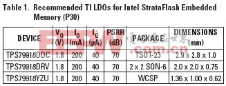 英特尔为它的StrataFlash嵌入式存储器(P30)特别了推荐TI LDO