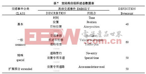 交通事件表