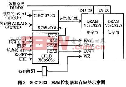 嵌入式系統(tǒng)中DRAM控制器的CPLD解決方案