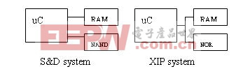 SnD 和XiP系统架构