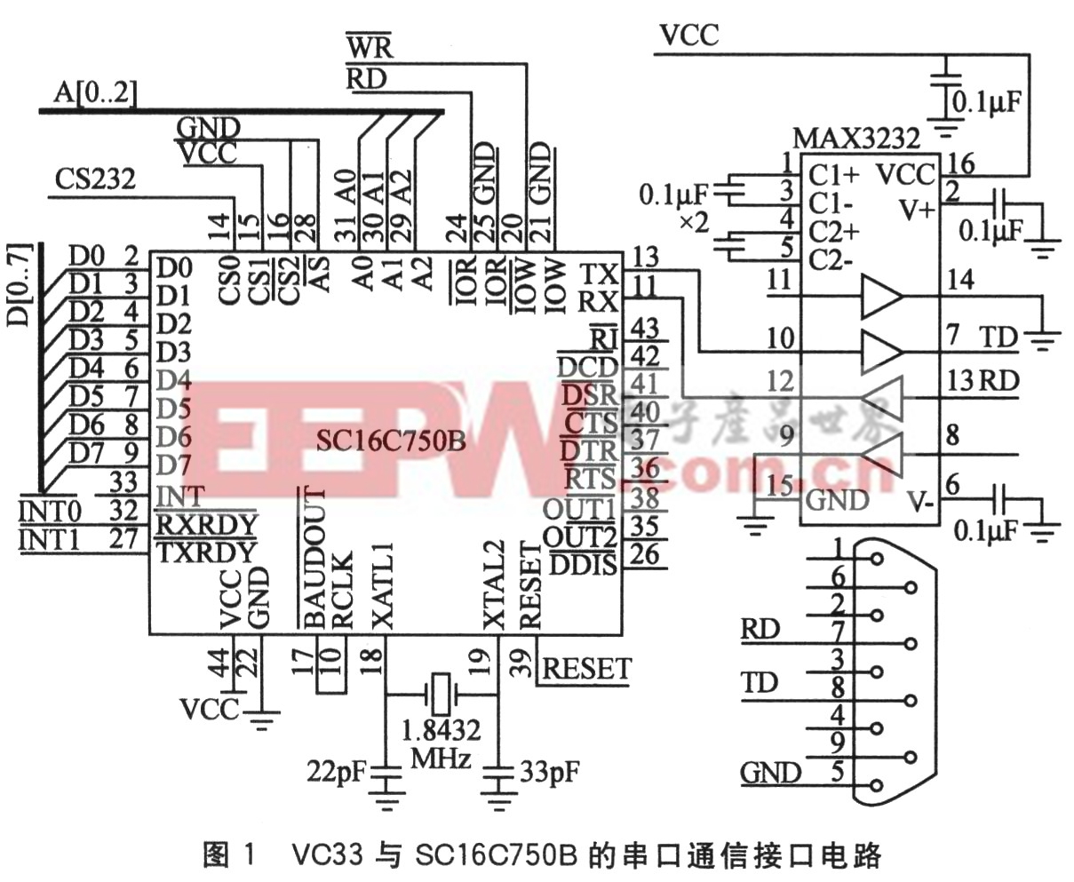 DSP与CPLD的 输电线路局部气象监测装置设计