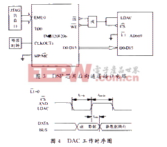 接口電路框圖