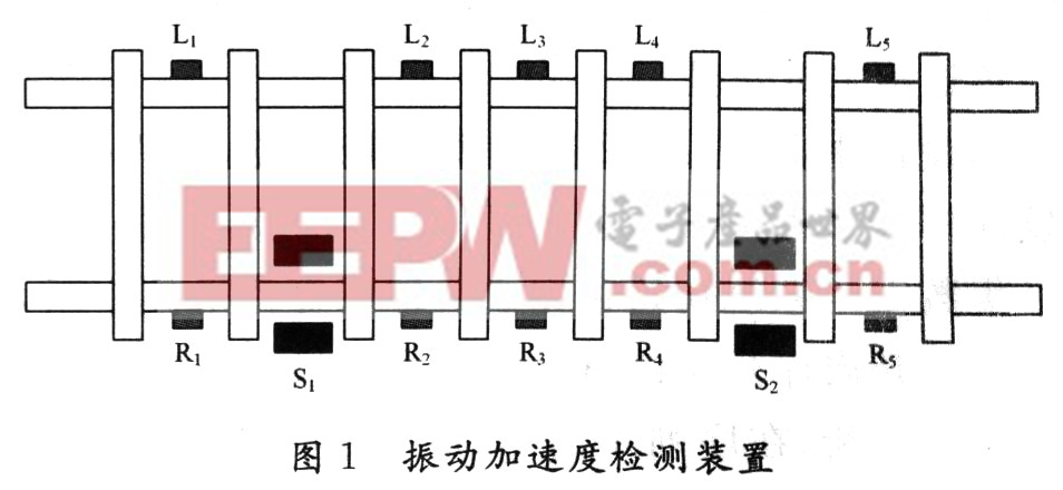 基于DSP的车轮踏面擦伤检测系统