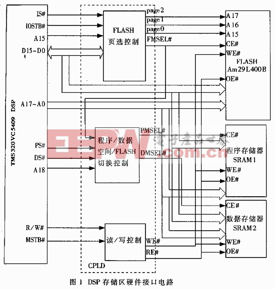 基于閃爍存儲器的TMS320VC5409 DSP并行引導(dǎo)裝載方法