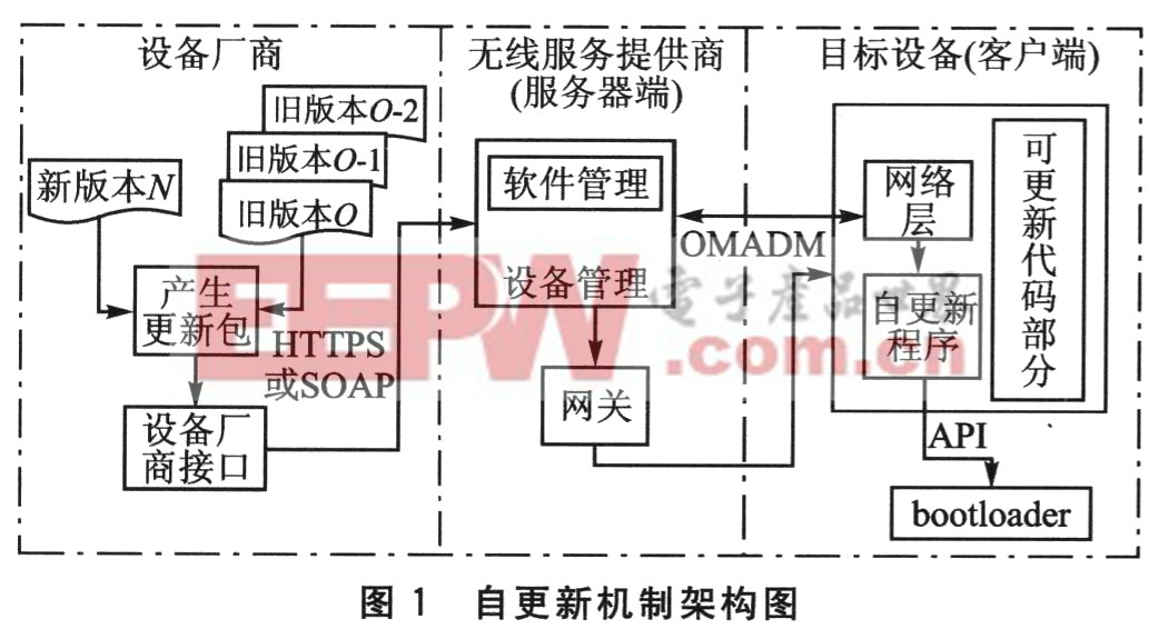 嵌入式系统自更新机制的设计与应用