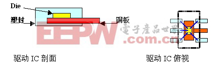 LED照明设计需要注意的技术细节