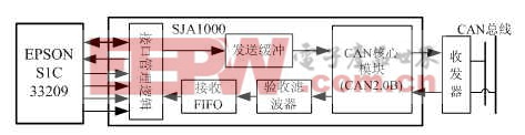 基于單片機和CAN控制器的嵌入式系統(tǒng)