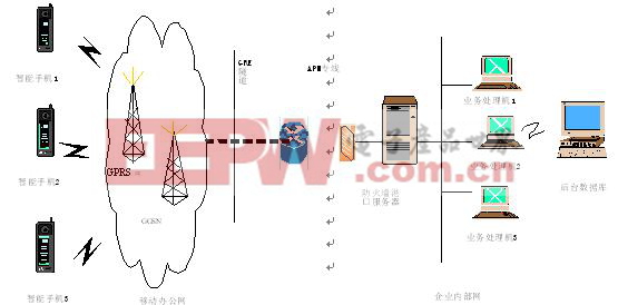 基于Windows Mobile的无线通信系统的研究与实现