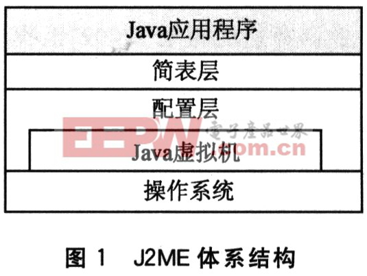 MTK系统下的J2ME运行平台设计