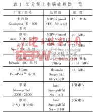 HPC相關(guān)新技術(shù)的發(fā)展及應(yīng)用