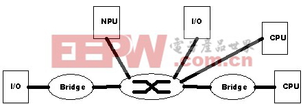 PCI Express 在嵌入式系统中的应用