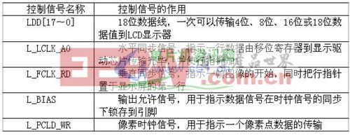 基于ARM與WindowsCE的LCD顯示器設(shè)計(jì)