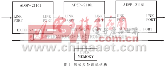 一种新型多DSP并行处理结构