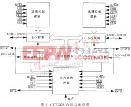 双口RAM在组合导航系统中的应用