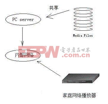 嵌入式Linux 的safe mode 设计与实现