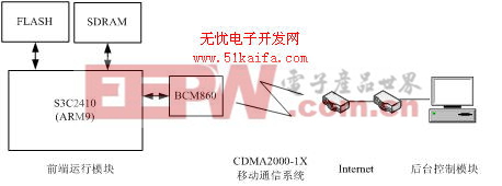 基于Bootloader的可靠嵌入式软件远程更新机制