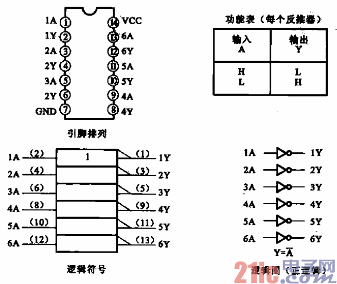 sn7401集成电路的功能图