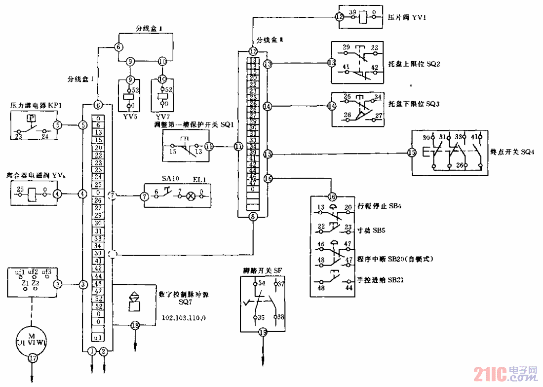 JDW91-10型外定位冲槽机电气接线图
