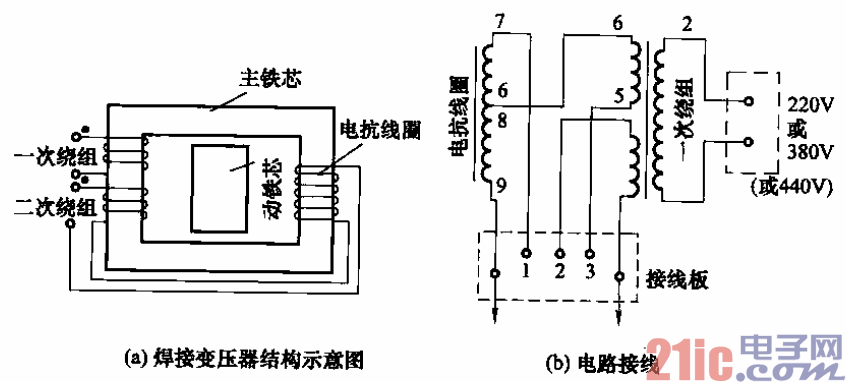 bx1系列交流弧焊机电路