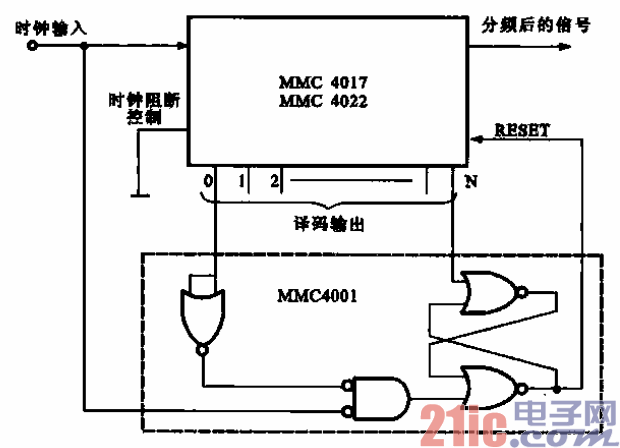 采用MMC4017-4022构成的计数分频电路