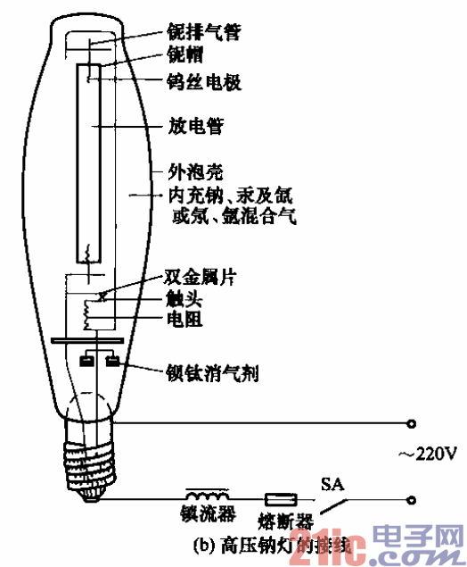 高压汞灯和高压钠灯的接线b