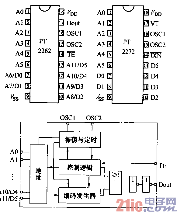 PT2262-IR内部原理图和引脚图