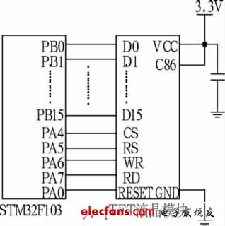 STM32F103F103与TFT液晶屏模块控制器的接口电路