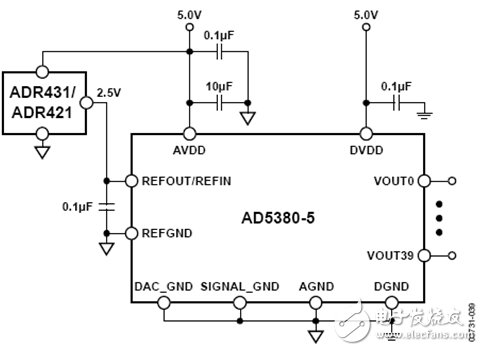 利用AD5380实现40通道可编程电压以及出色的温度漂移性能