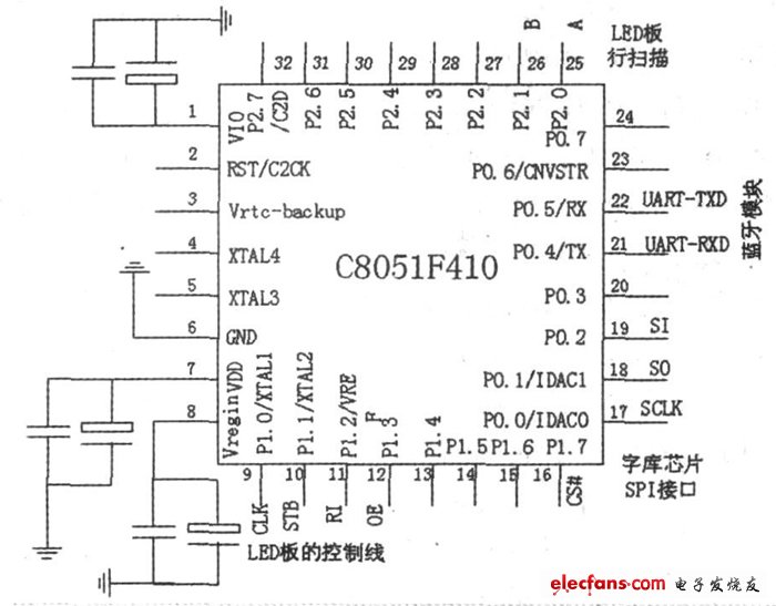 C8051F410单片机最小系统电路图