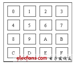 4×4 矩阵式键盘识别电路图