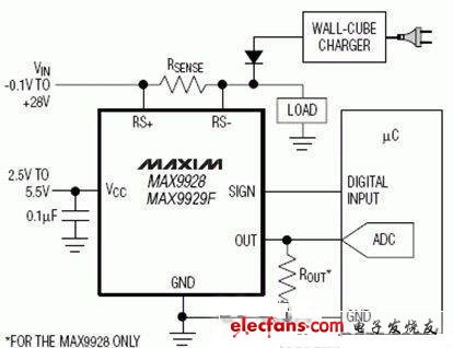 微功耗、单/双向电流检测放大器MAX9929数据手册及应用电路