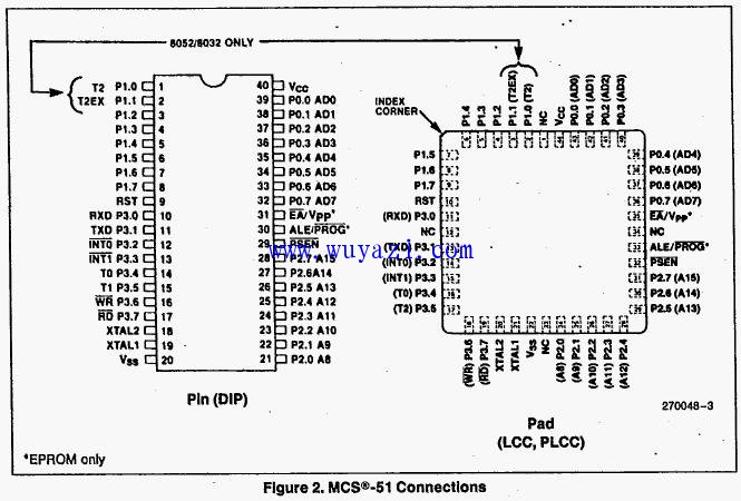 单片机8031,8051管脚图引脚功能资料
