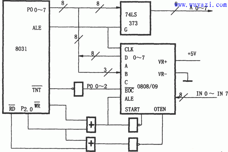 ADC0808/0809与8031的接口电路图