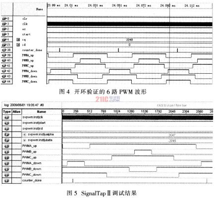 基于FPGA的永磁同步電機(jī)控制器的設(shè)計